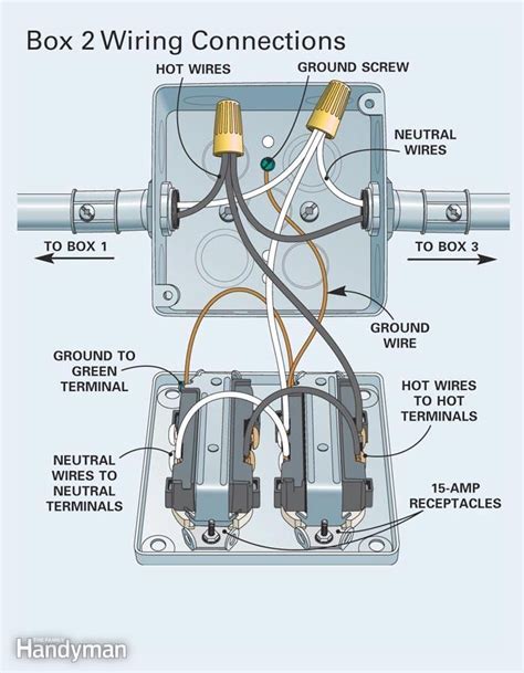 how to install a quad electric box with gfci receptacle|quad receptacle outlet.